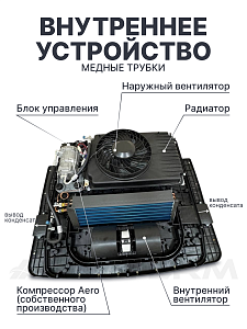 Моноблок 2,8квт 24в